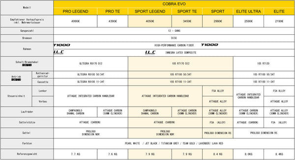 Gusto Cobra Evo DB "Pro TE" Team Gold