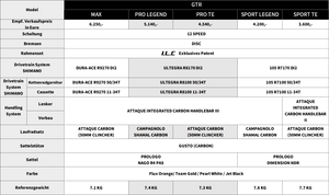 Gusto GTR "Sport Legend" 105er Di2 / Campagnolo Shamal Carbon